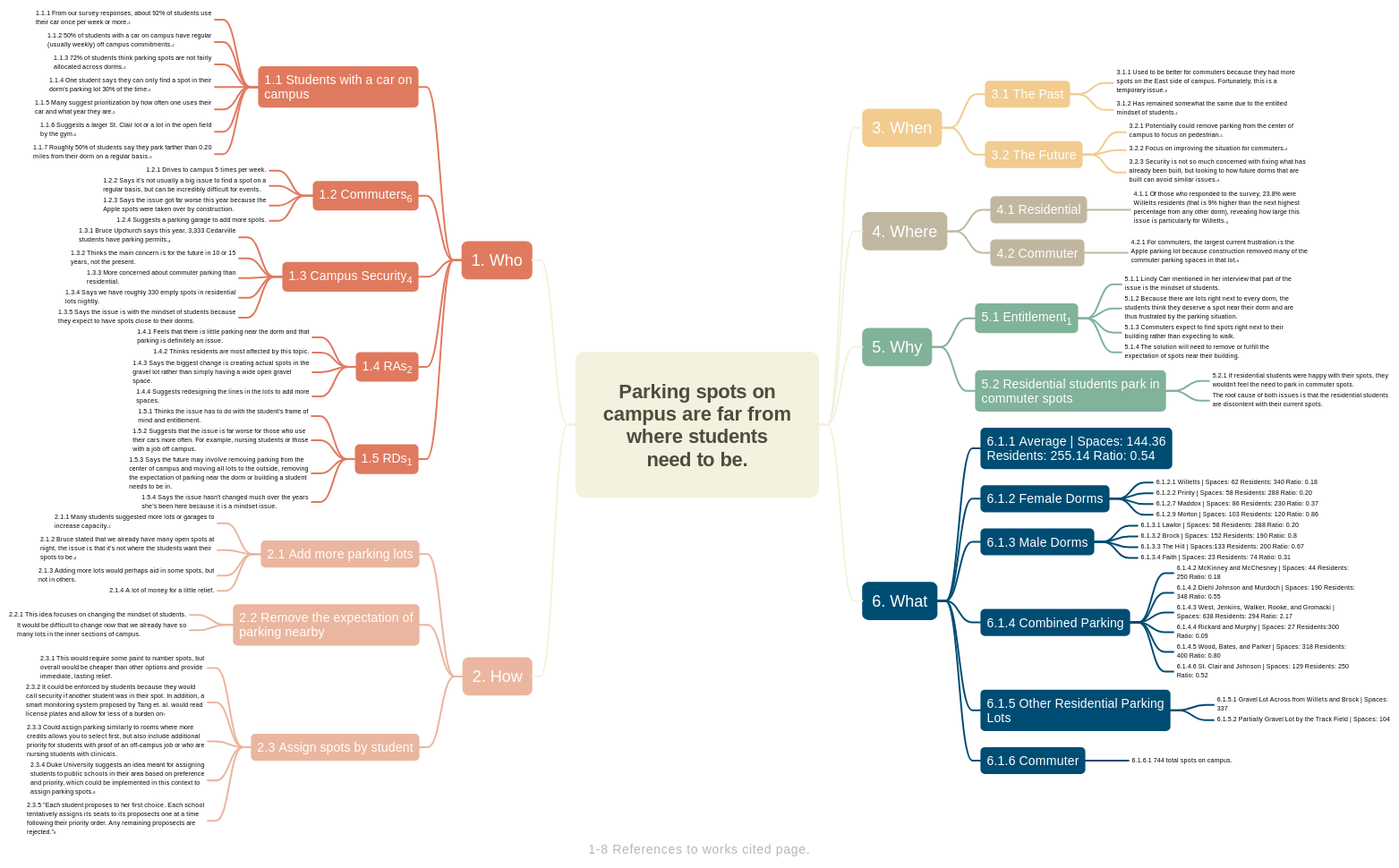 Problem map organizing campus parking research into who, what, when, where, why, and how