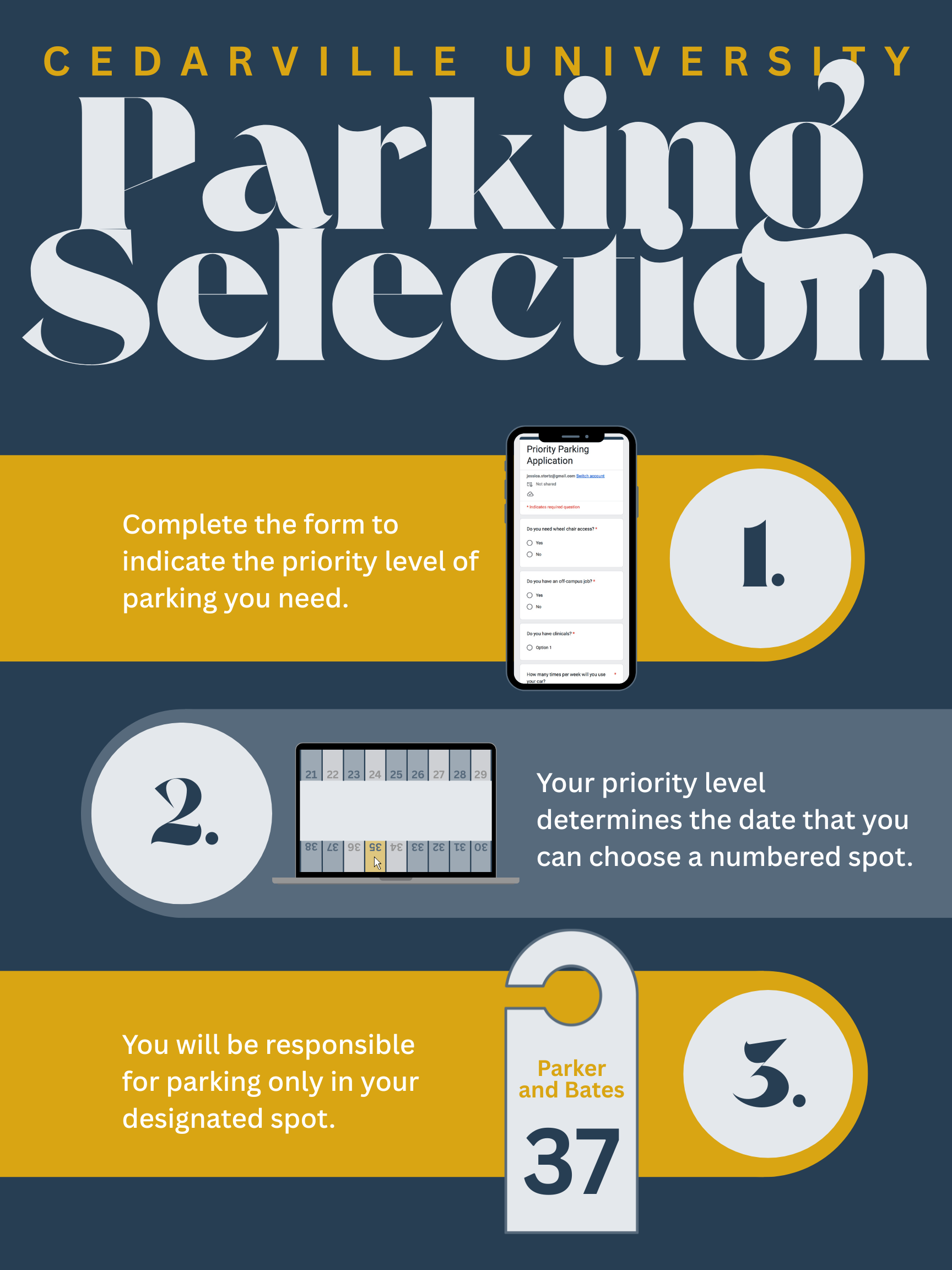 Parking Selection concept: complete a priority application, receive a selection date, and park in an assigned numbered spot
