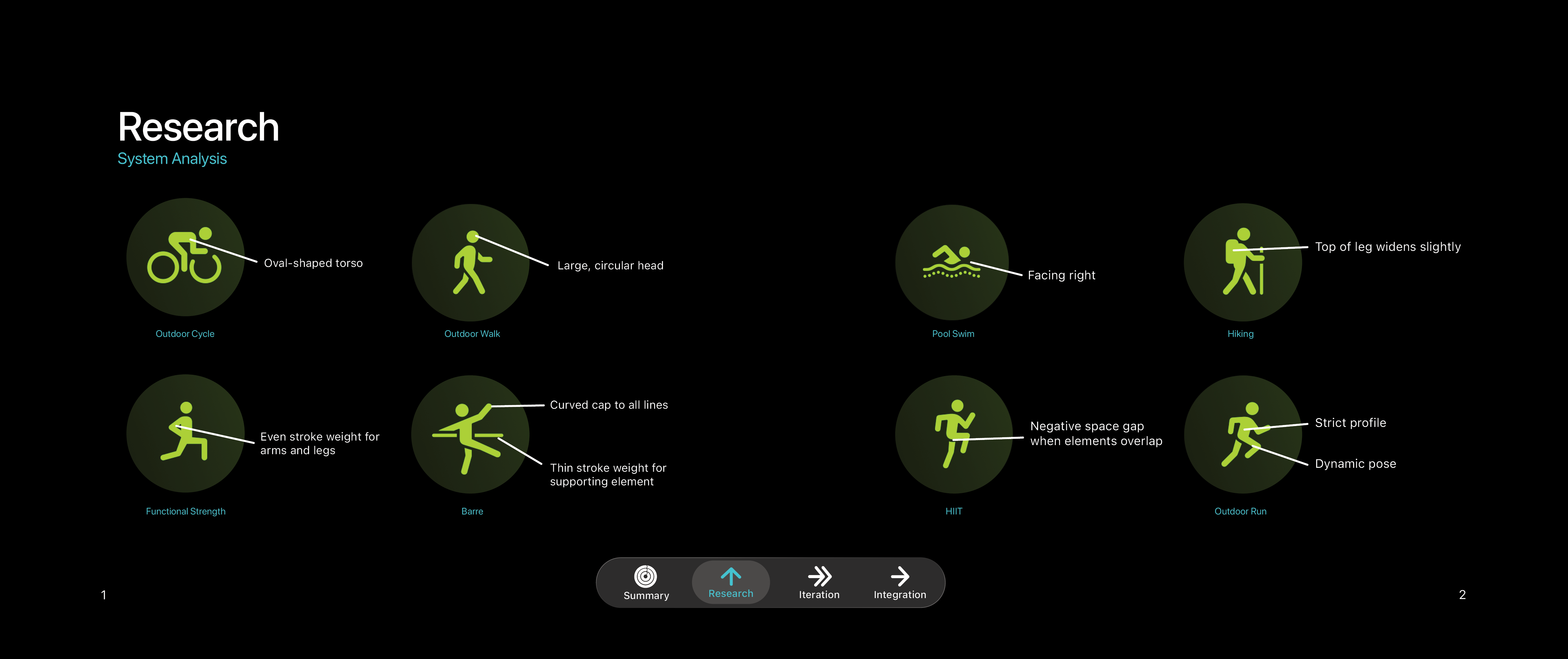 Analysis of the existing symbols’ proportions, stroke weights, and movement